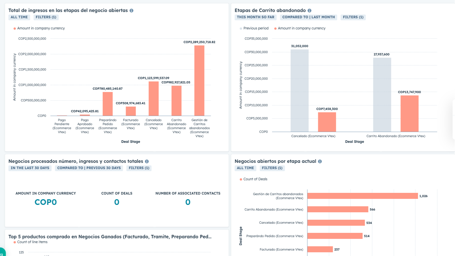 Comprehensive Analytics: