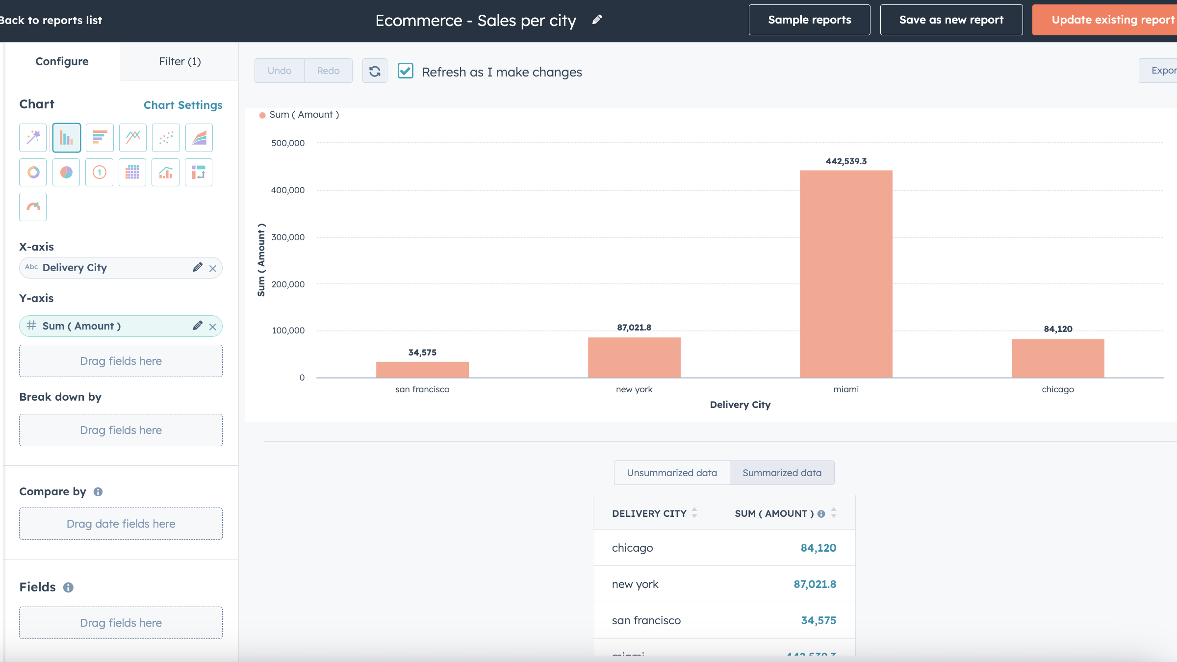 Crea reportes de tu ecommerce usando la data de las órdenes y sus estados